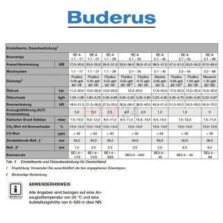 Buderus Logatop BE-A 1.1-21
21kW, Keramikrohr